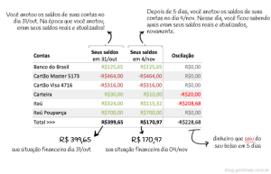 Planilha de controle de saldos (explicada)