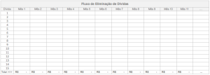 Tabela de Fluxo de Eliminação de Dívidas